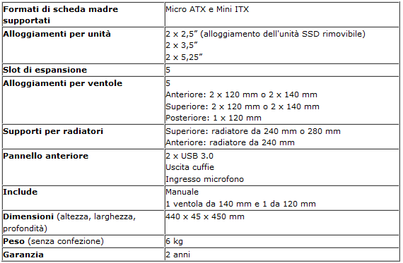 Specifiche_Tecniche_Corsair_Obsidian_350D