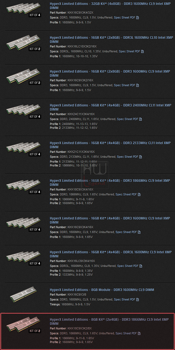 kingston_HyperX_10_Year_1866C9_elenco_prodotti