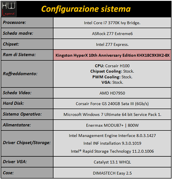 kingston_HyperX_10_Year_1866C9_sistema