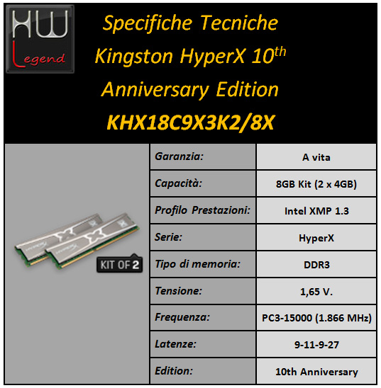 kingston_HyperX_10_Year_1866C9_specifiche_2