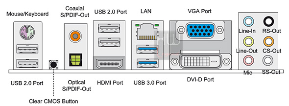 msi_z77a_g45_gaming_scheda_connessioni_schema