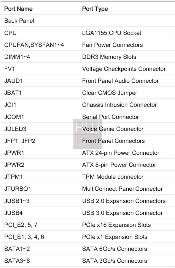 msi_z77a_g45_gaming_scheda_schema2