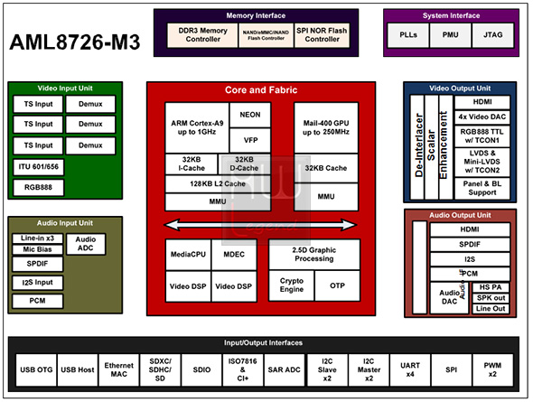 pivos_xios_ds_schema_soc
