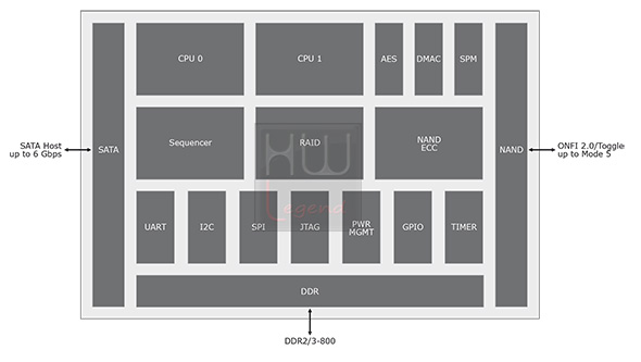 plextor_m5xtreme_256gb_schema_controller