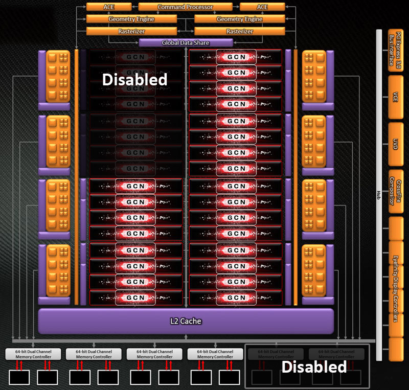 sapphire_hd7870_xt_schema