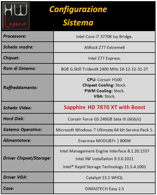 sapphire_hd7870_xt_sistema