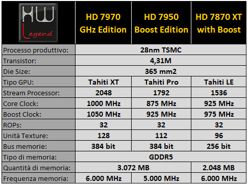 sapphire_hd7870_xt_tabella_gpu