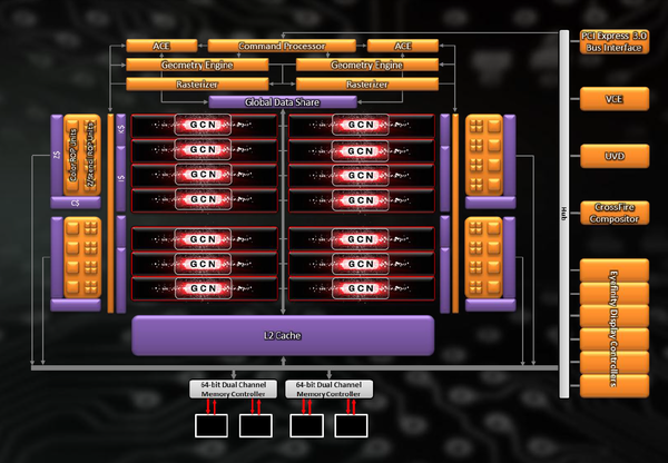 008-msi-hd7790-oc-bonaire-architettura-diagramma
