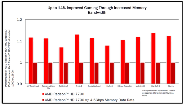 009-msi-hd7790-oc-bonaire-prestazioni-banda-memoria