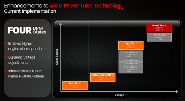 011-msi-hd7790-oc-bonaire-slide-power-tune-1