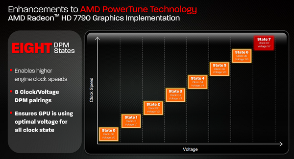 012-msi-hd7790-oc-bonaire-slide-power-tune-2