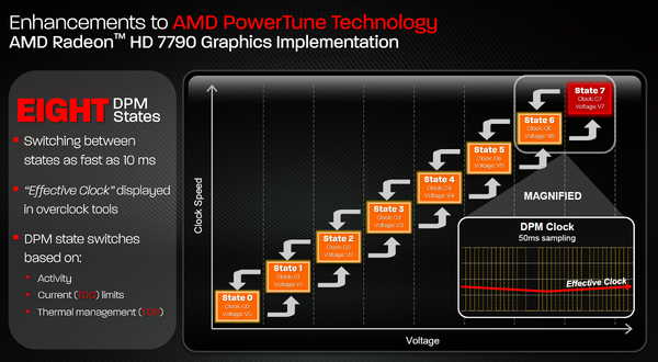 013-msi-hd7790-oc-bonaire-slide-power-tune-3