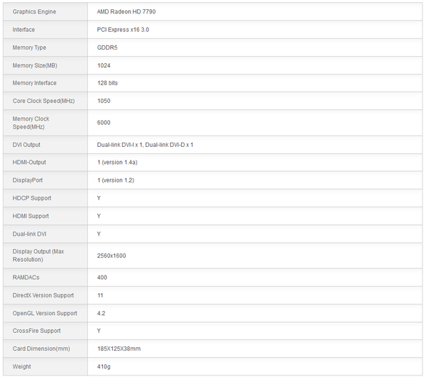 024-msi-hd7790-oc-bonaire-vga-msi-specifiche-2