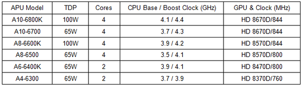APU_AMD_Richland