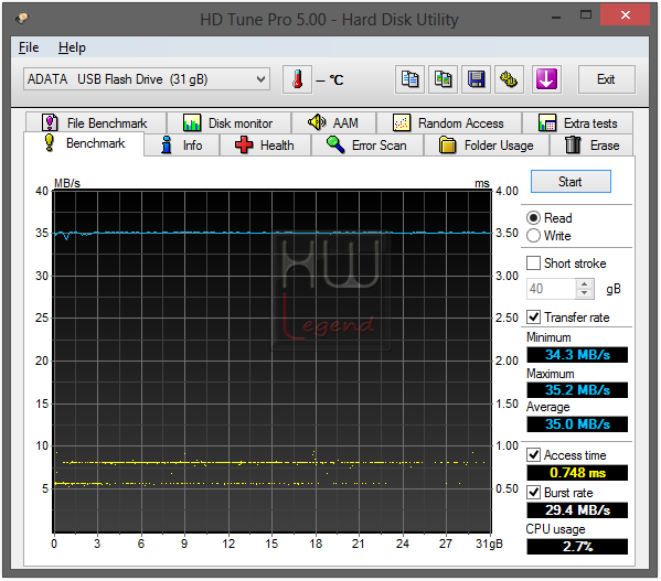 031-adata-datadrive-uv128-32gb-usb3-screen-hdtune-bench-usb2