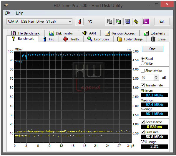 032-adata-datadrive-uv128-32gb-usb3-screen-hdtune-bench-usb3