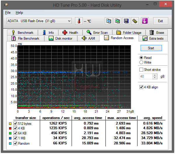 033-adata-datadrive-uv128-32gb-usb3-screen-hdtune-random-usb2