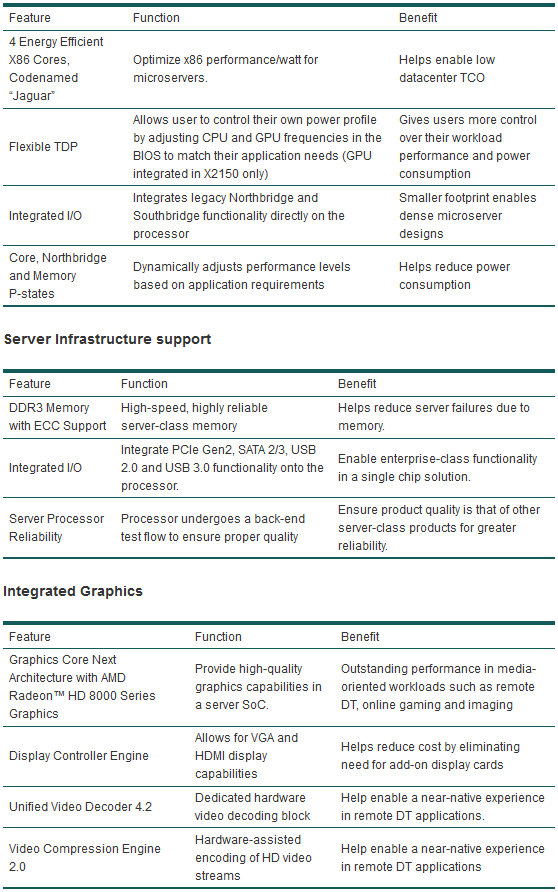 AMD_Opteron_X-Series_fatures