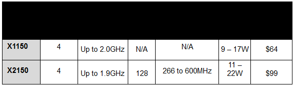AMD_Opteron_X-Series_modelok