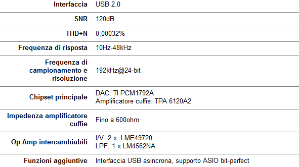 ASUS_DAC_USB_Xonar_Essence_STU_-_2