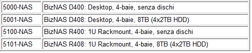 BizNAS_Tandberg_Data_-_2