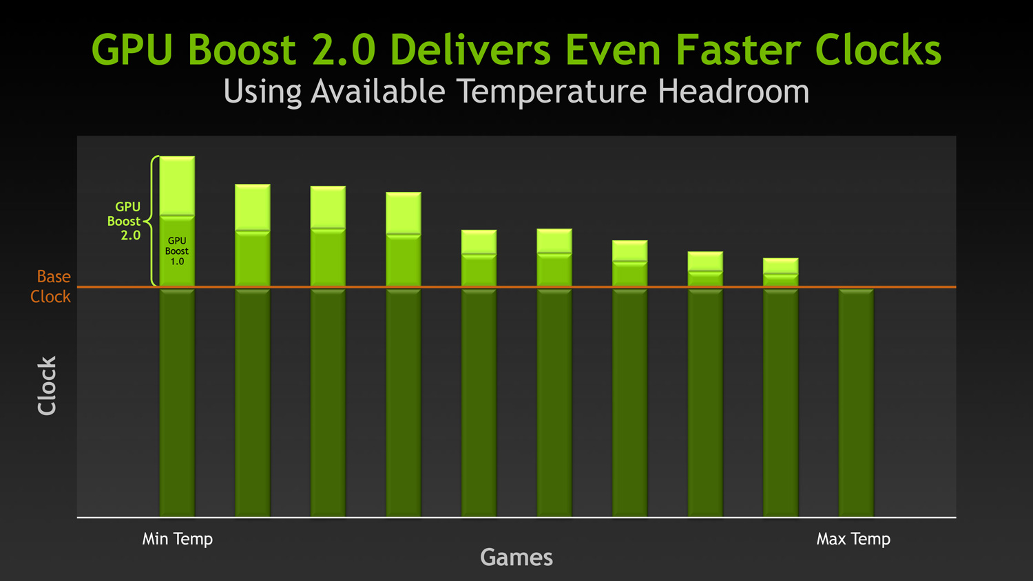 GeForce_gpuboost2_3