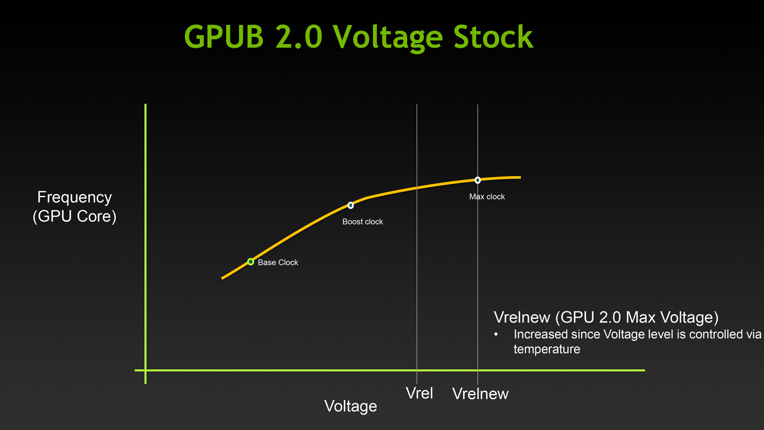 GeForce_gpuboost2_4