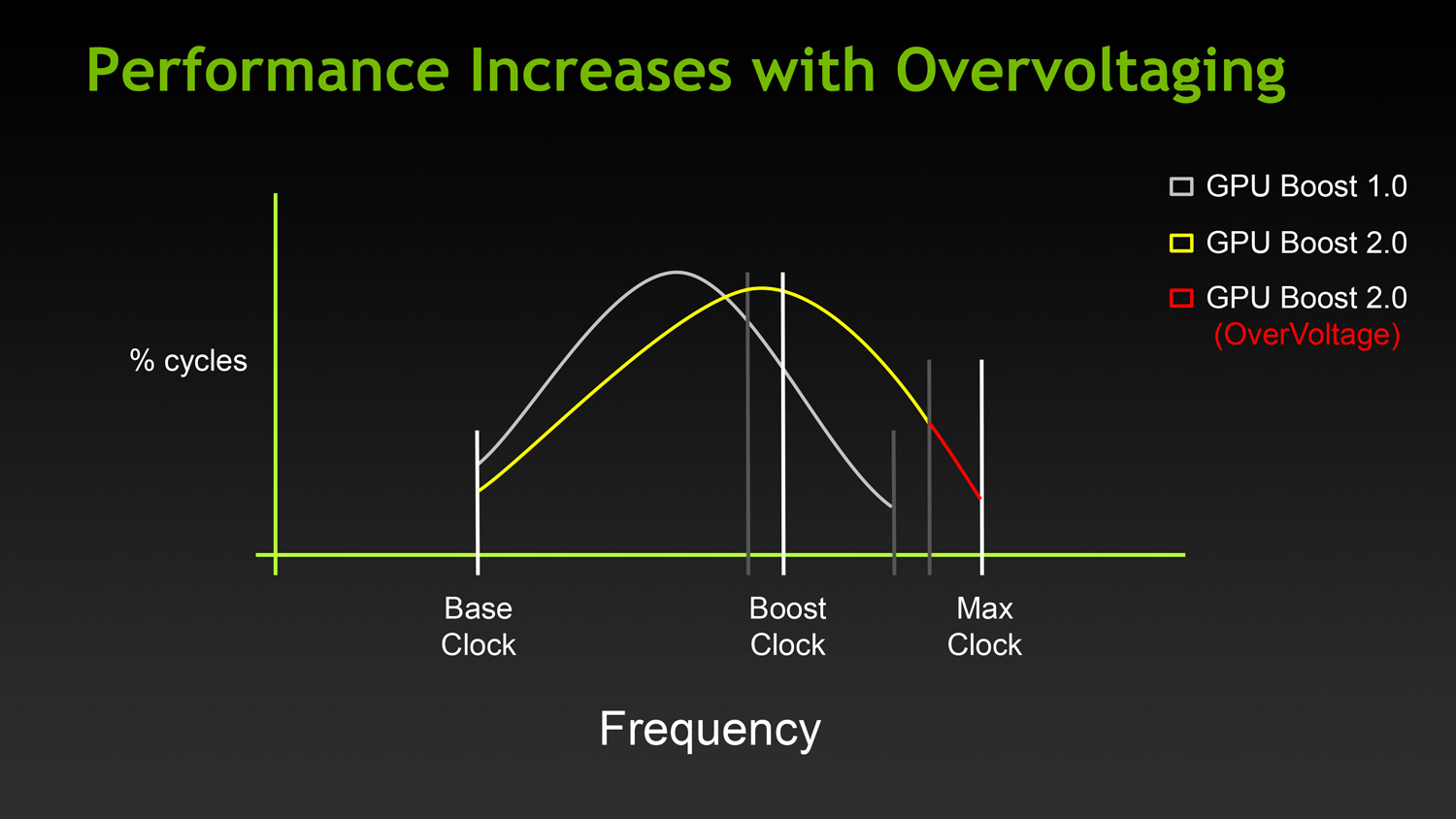 GeForce_gpuboost2_5