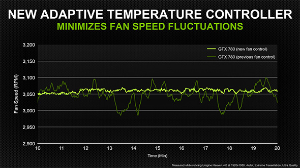 GeForce_temperature_controller