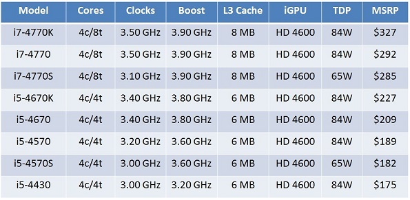 Intel_Haswell_Price