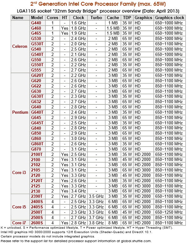 Shuttle_Barebone_DS61_V1.1_-_Lista_CPU_supportate