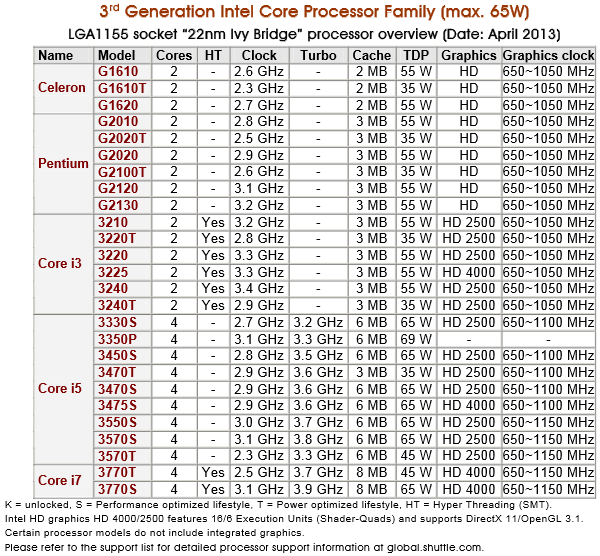 Shuttle_Barebone_DS61_V1.1_-_Lista_CPU_supportate_-_1