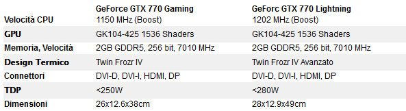 Specifiche_Tecniche_MSI_GTX_770_Gaming_e_GTX_770_Lightning