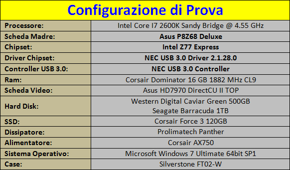 configurazione