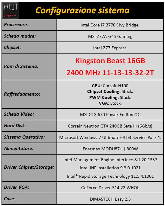 kingston_beast_2400_16gb_moduli_sistema