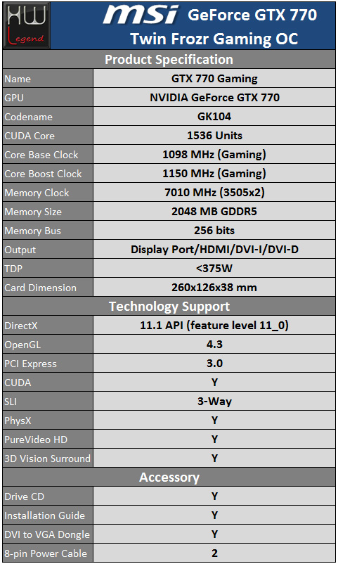 msi_gtx770_twin_frozr_gaming_oc_specifiche
