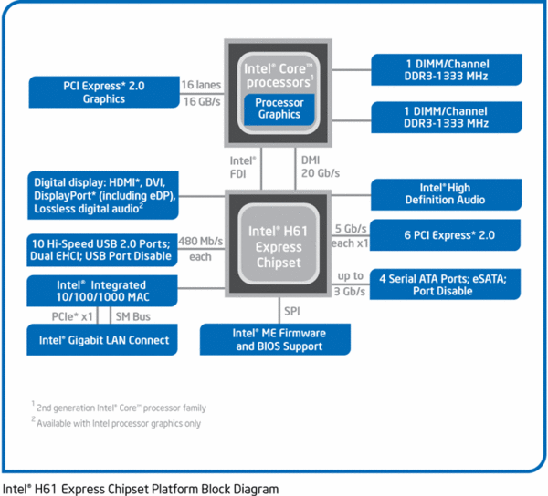 033-shuttle-ds61-minipc-chipset-h61-diagramma-blocchi
