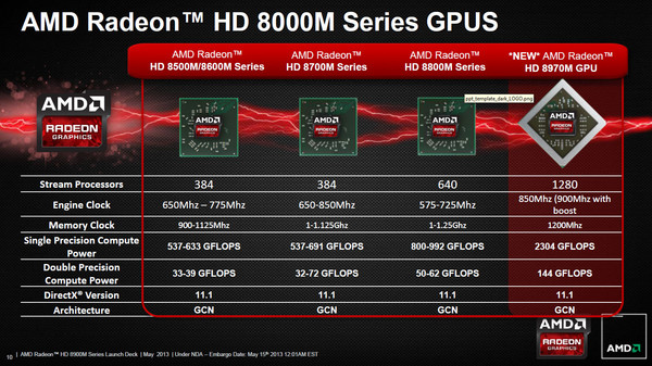 AMD_Radeon_HD_8970M_-_1
