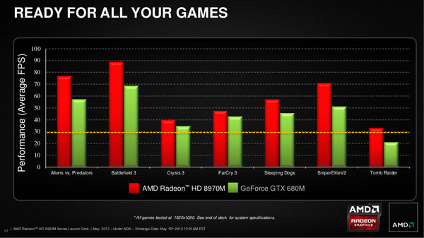 AMD_Radeon_HD_8970M_-_3