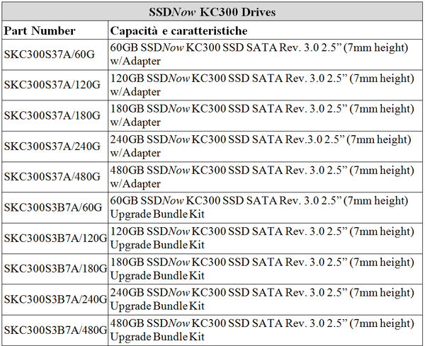 Kingston_SSDNow_KC300_caratteristiche_e_specifiche_-_02