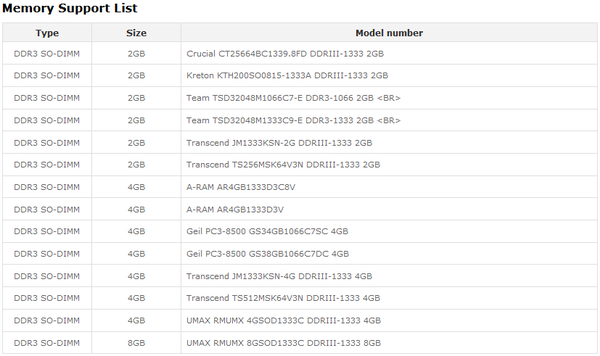 Shuttle_Barebone_DS61_V1.1_-_Lista_memorie_supportate