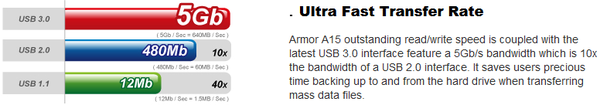 Silicon_Power_Armor_A15_-_USB_3.0