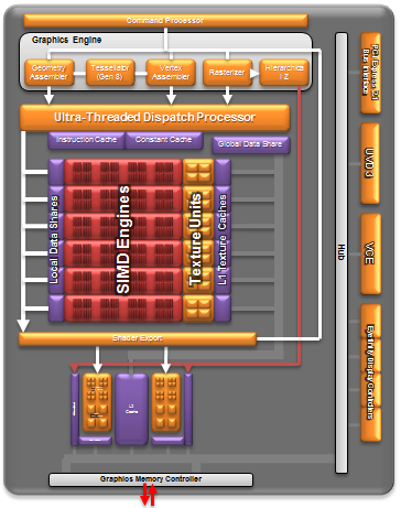 014a-amd-apu-a10-6800k-diagramma-blocchi-gpu-devastator