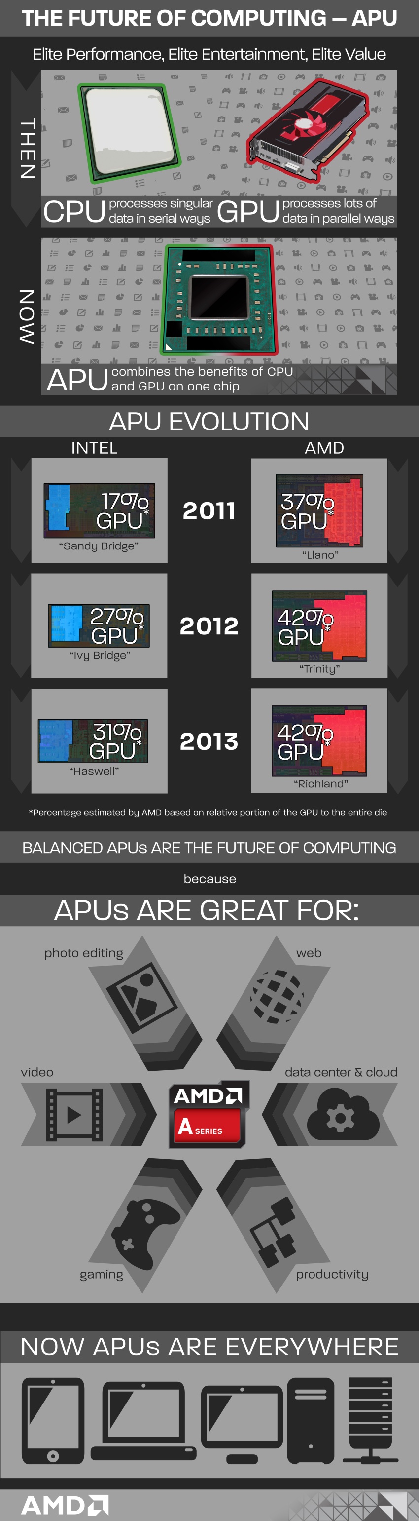 AMD_apu_infographic_-_1