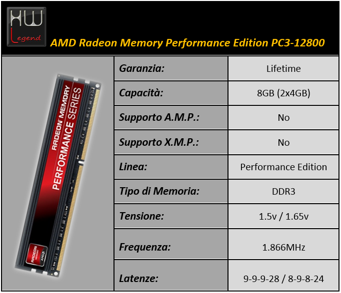 Immagine_2_-_Specifiche_AMD_Radeon_Memory_Performance_Edition