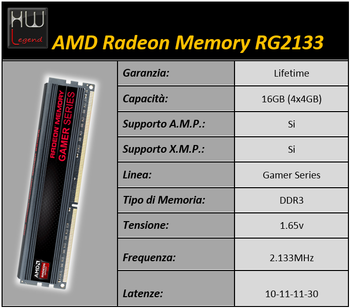 Immagine_2_-_Specifiche_AMD_Radeon_Memory_RG2133