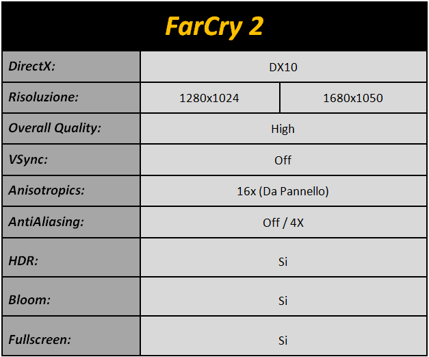 Immagine_4a_-_Farcry_2