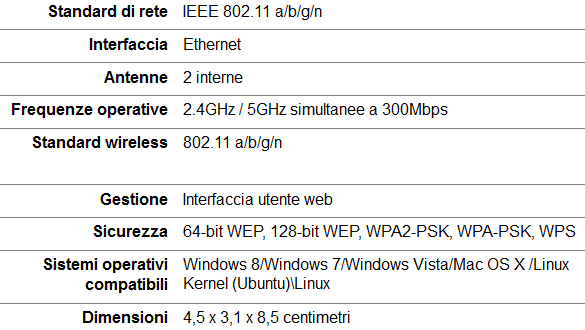 Specifiche_Tecniche_Asus_RP-N53_Wi-Fi