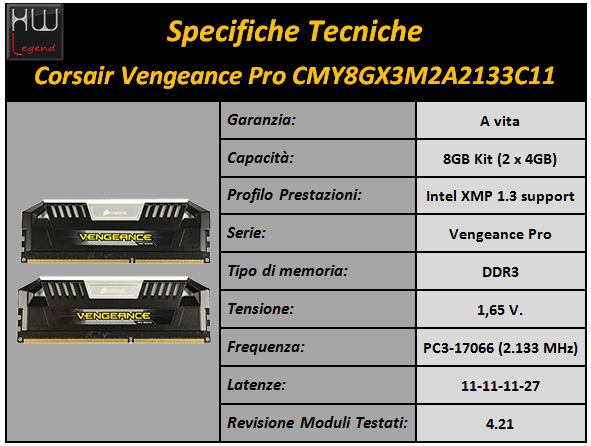 corsair_vengeance_pro_2133_8GB_specifiche