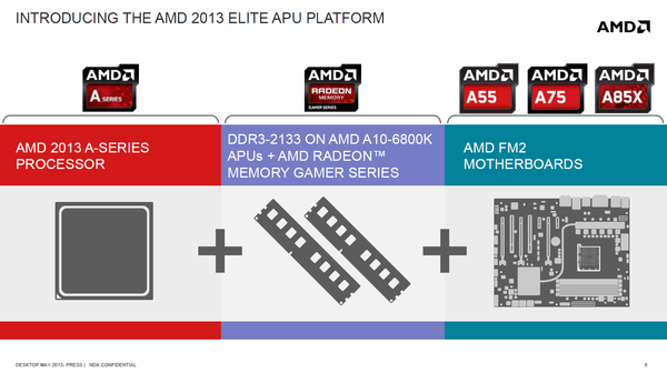 005-A-amd-apu-a10-6800k-elite-performance-platform-2013